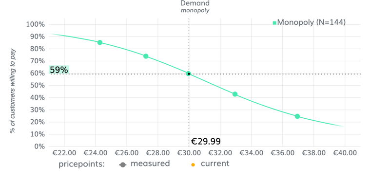 vraagcurve_monopoly_59p