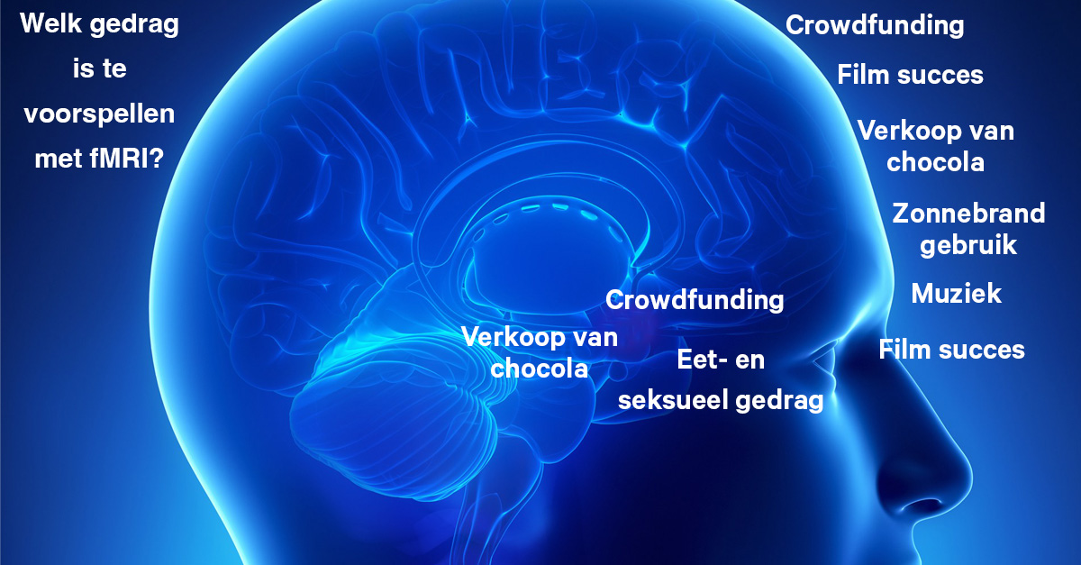 7 unieke voorbeelden van hoe fMRI-onderzoek gedrag voorspelt