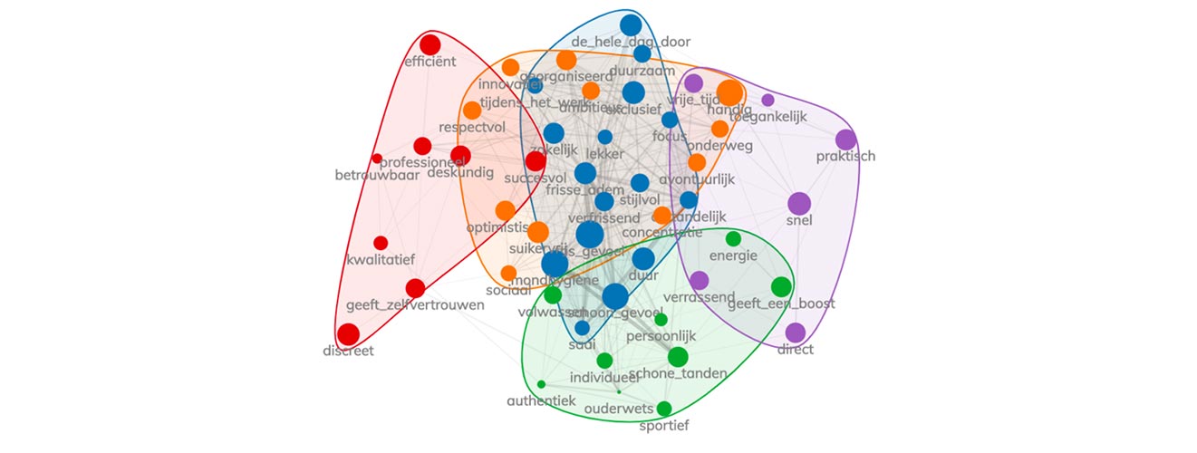 Clusteranalyse NeuroBranding Merkassociaties Clusteranalyse NeuroBranding Merkassociaties