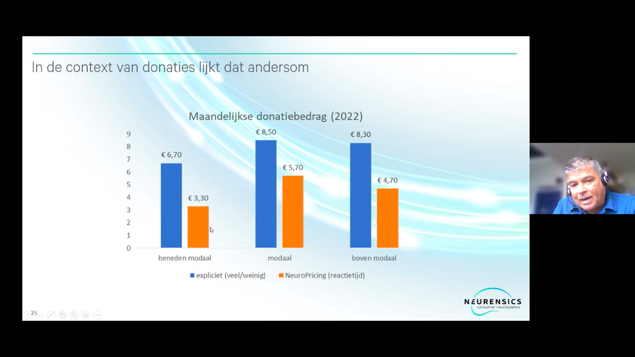 Charitas webinar - speciaal voor goede doelen