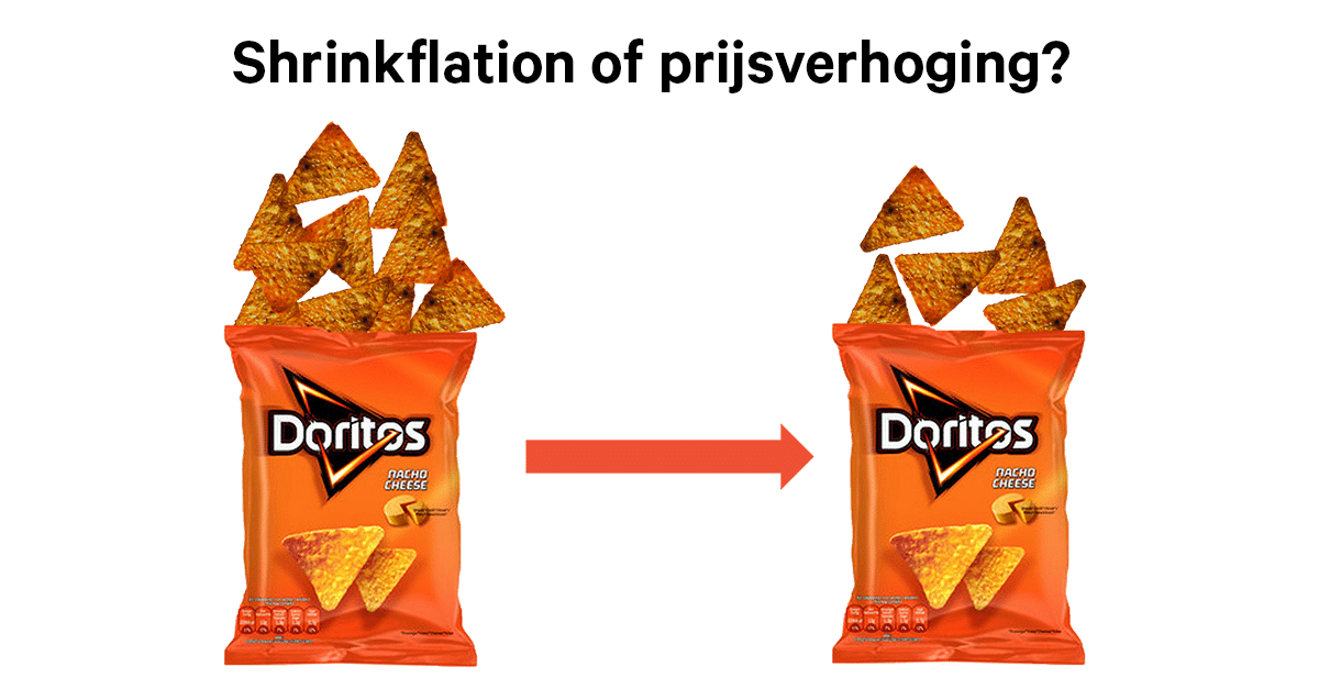 Inflatie & prijsstrategieën: denk 'outside of the box'