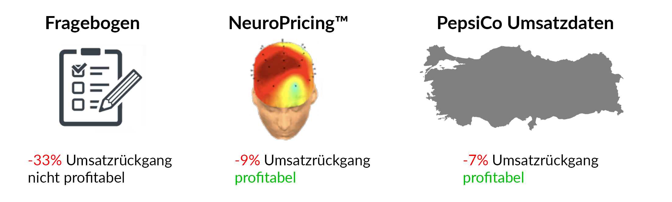 Lays Ergebnisse Preisforschung