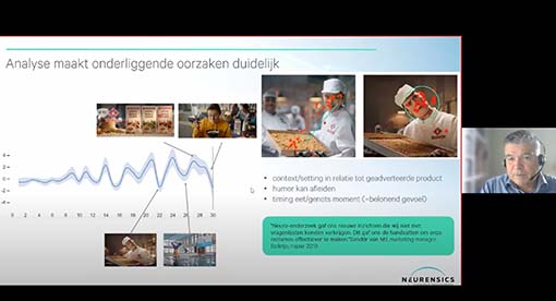 Neuromarketing webinar Ad Testing