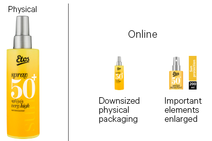 What’s the best way to display packaging online?