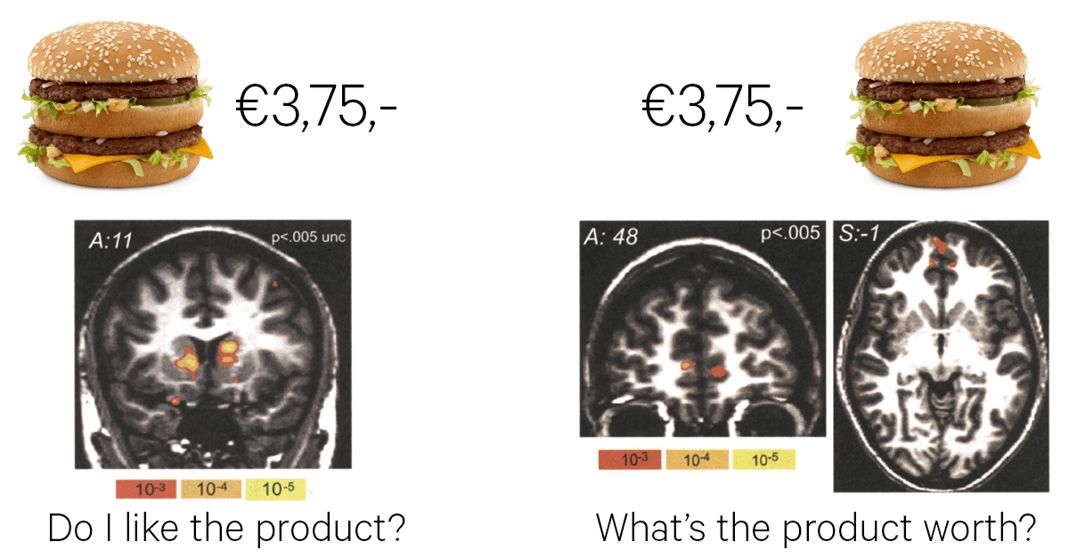 Pricing learning 6: What's better: showing the price first or showing the product first?