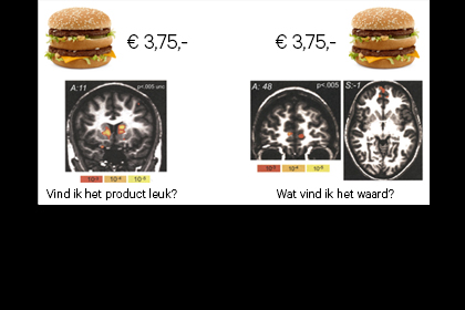 Pricing learning 6 - Wat werkt beter: eerst de prijs of eerst het product laten zien?